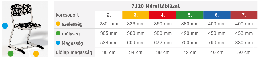 korcsoporti méretek